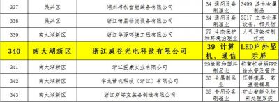 祝贺！威谷科技荣获“浙江省创新型中小企业”称号